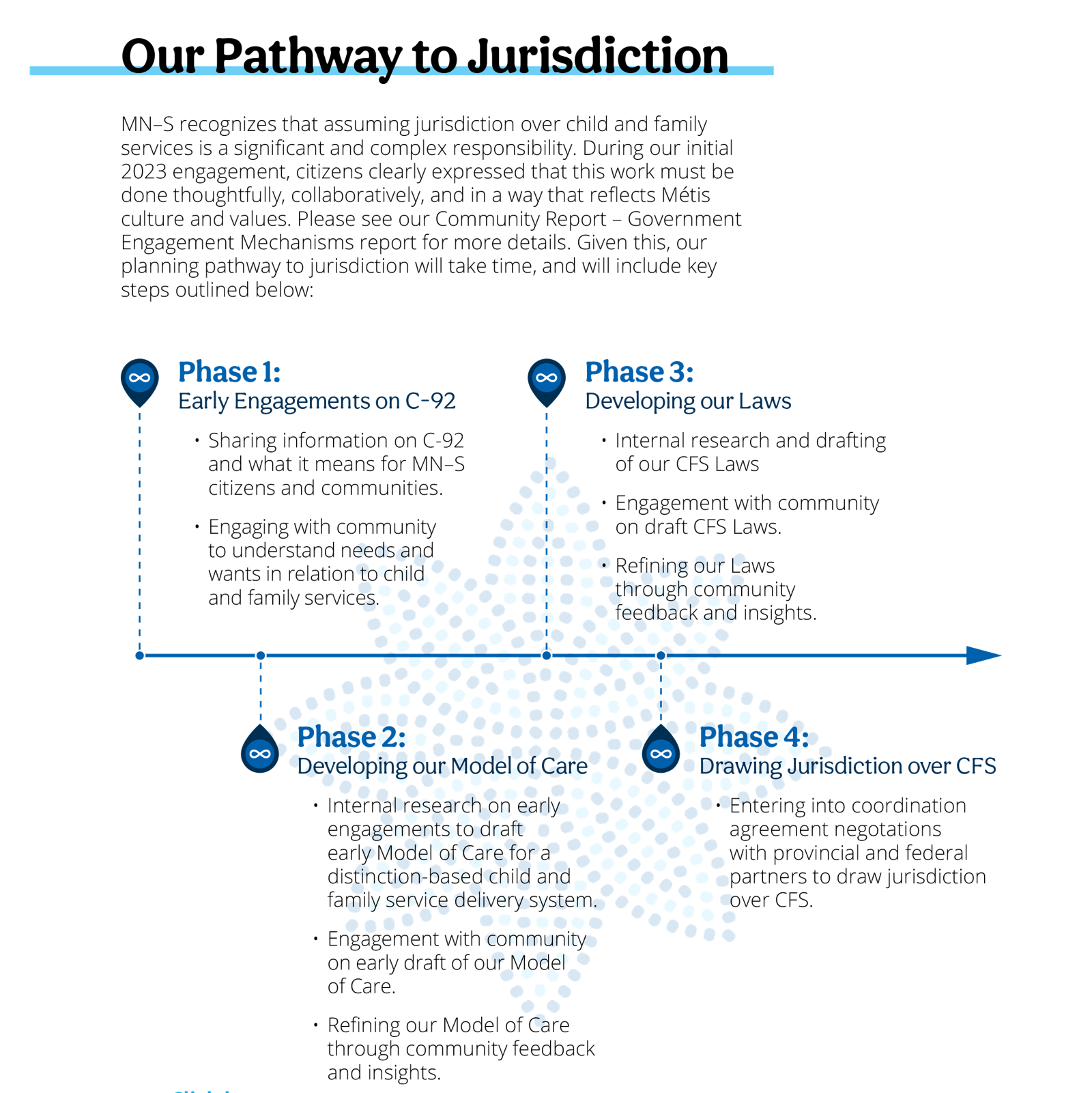 CFS-External-Report-2025_05.png (241 KB)